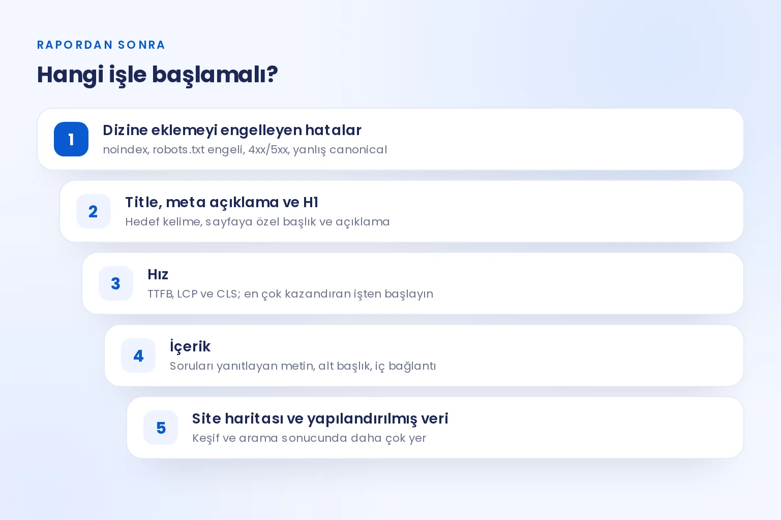 Rapordan sonra yapılacak işlerin beş adımlık öncelik sırası