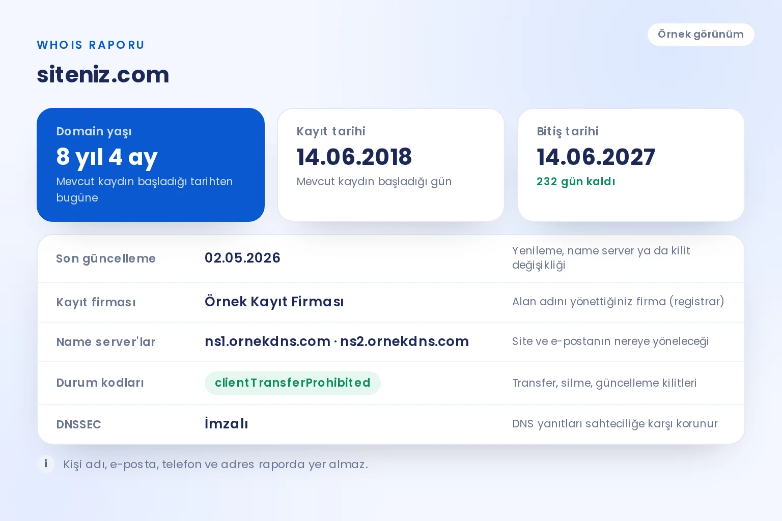 Örnek whois raporu: domain yaşı, kayıt ve bitiş tarihi, kayıt firması, name server'lar, durum kodu ve DNSSEC alanları
