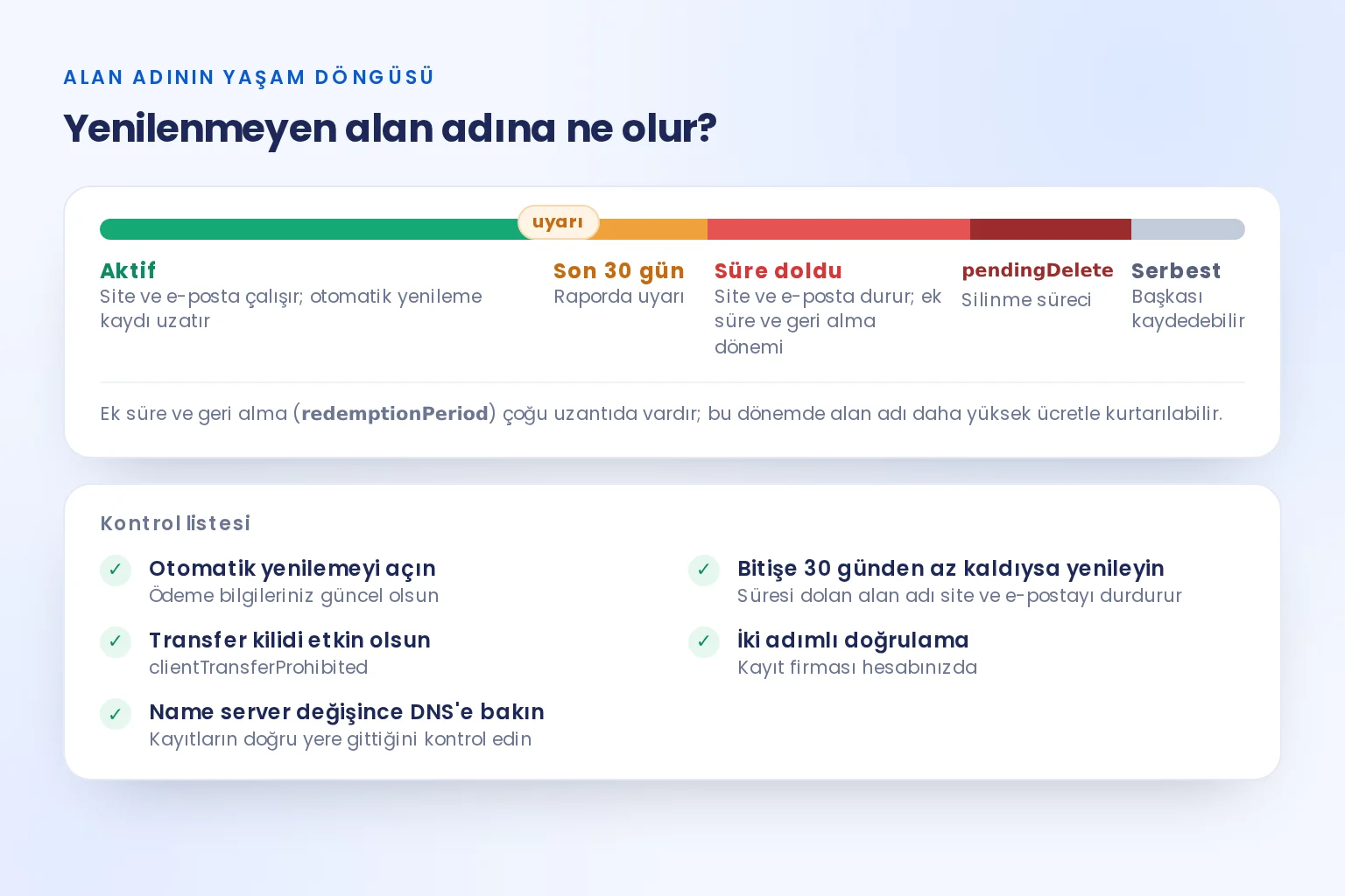 Alan adının aktif dönemden süre dolumu, geri alma ve silinmeye uzanan yaşam döngüsü ile koruma kontrol listesi