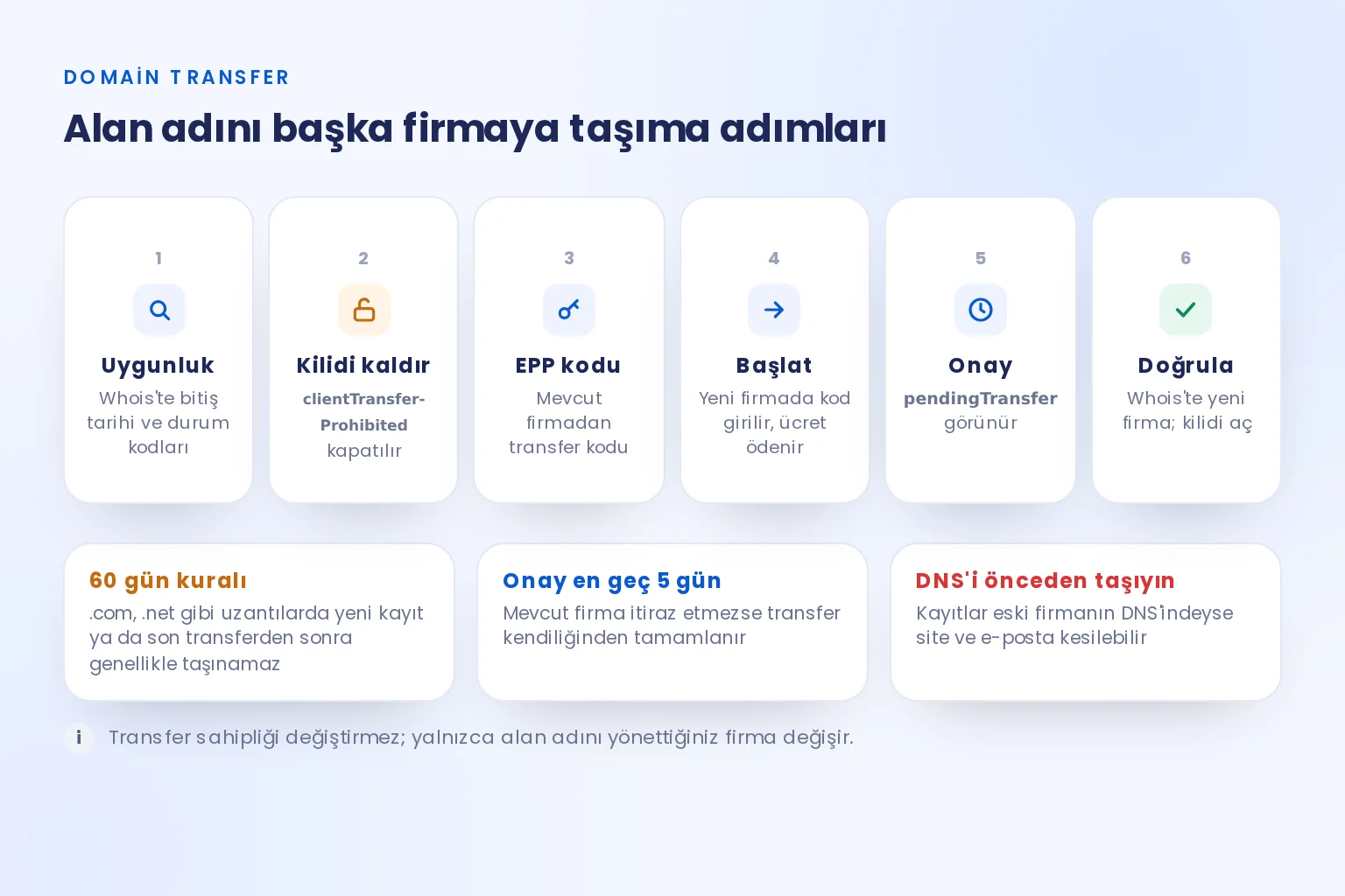 Domain transfer adımları: uygunluk kontrolü, transfer kilidini kaldırma, EPP kodu, yeni firmada başlatma, onay ve whois ile doğrulama